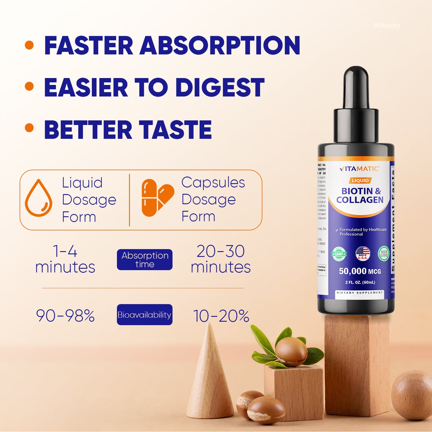 Vitamatic Liquid Biotin & Collagen for Hair Growth - Women & Men – Supports Glowing Skin, Healthy Hair & Nail Growth (2Fl Oz)