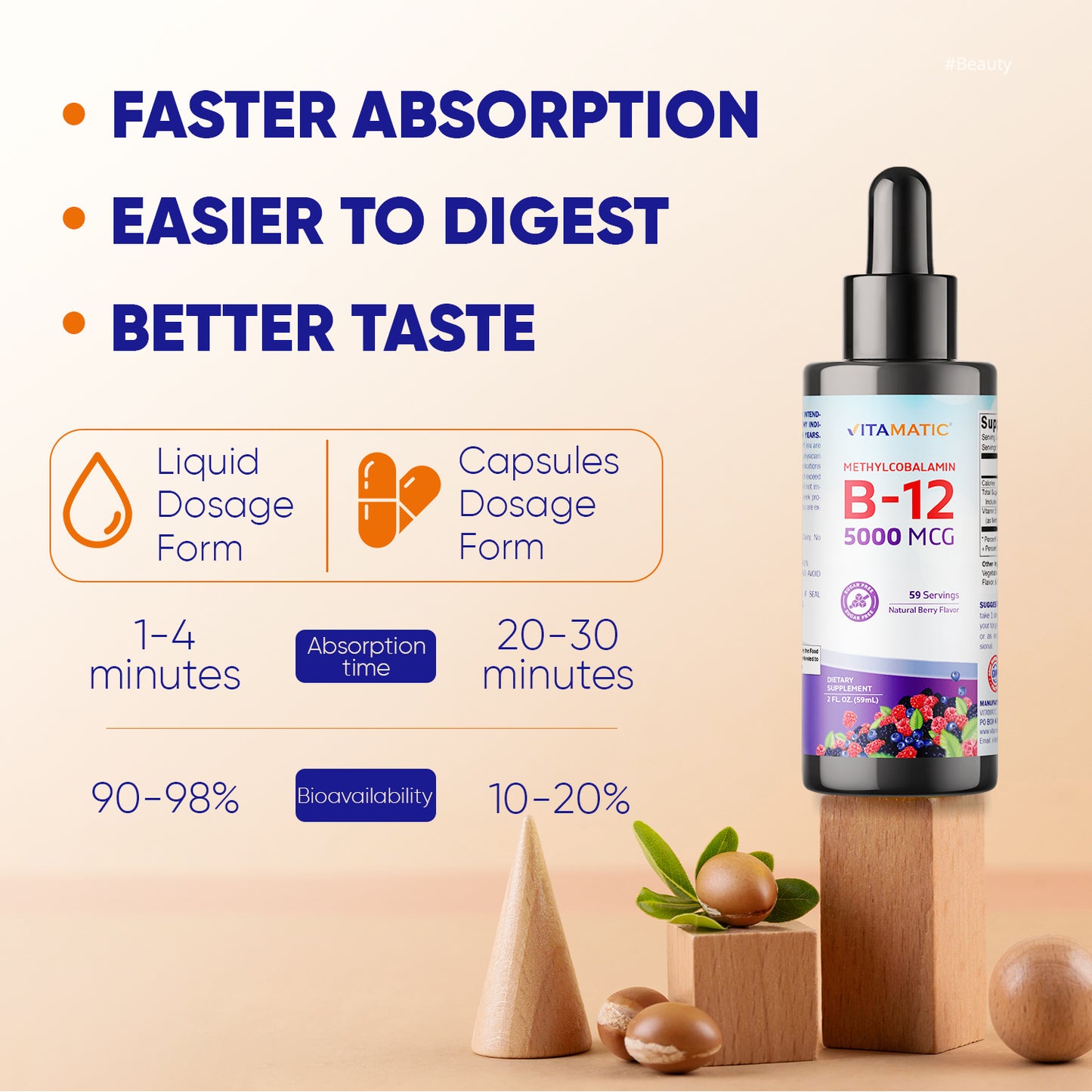 Liquid B12 Methyl B12 5000 mcg 2 OZ