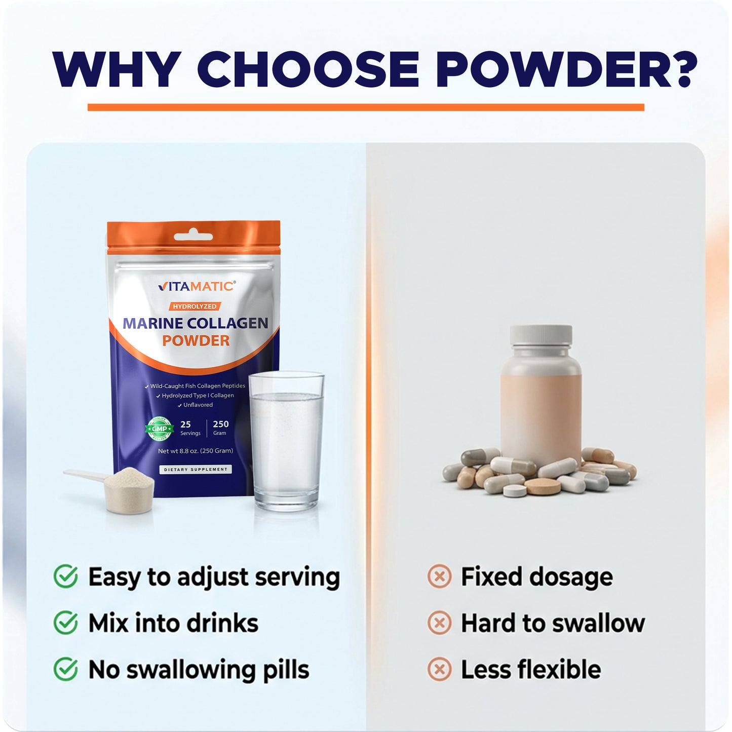 Hydrolyzed Marine Collagen Powder 250g (8.8 oz) – Wild-Caught Fish Collagen Peptides – Type I Collagen – Unflavored Protein Powder – 10g per Serving