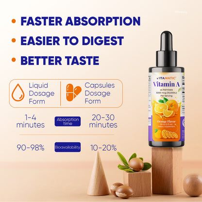 Vitamin A Liquid Drops 10000 IU (3000 mcg) as Retinyl Palmitate - 2 FL OZ (59 ml)