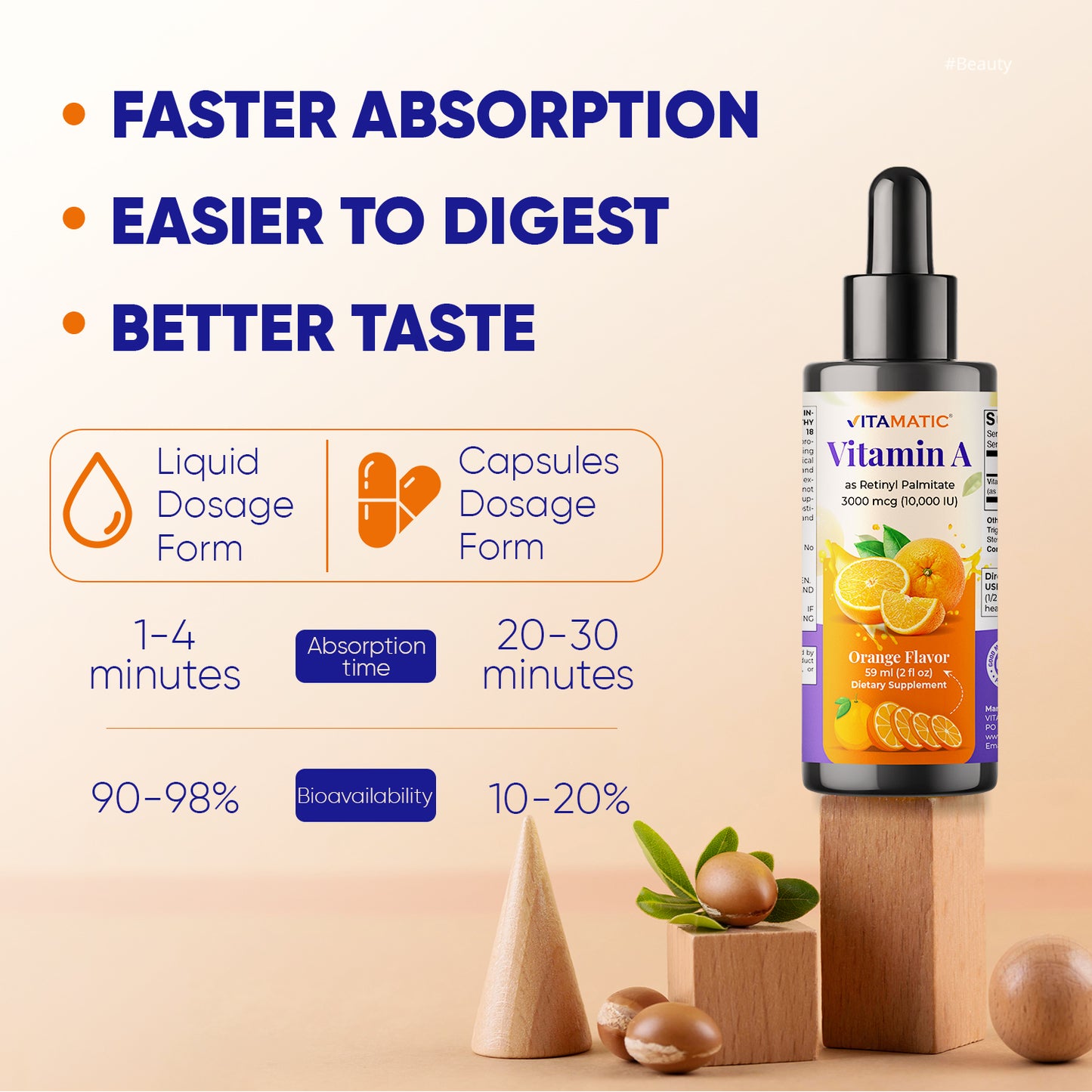 Vitamin A Liquid Drops 10000 IU (3000 mcg) as Retinyl Palmitate - 2 FL OZ (59 ml)