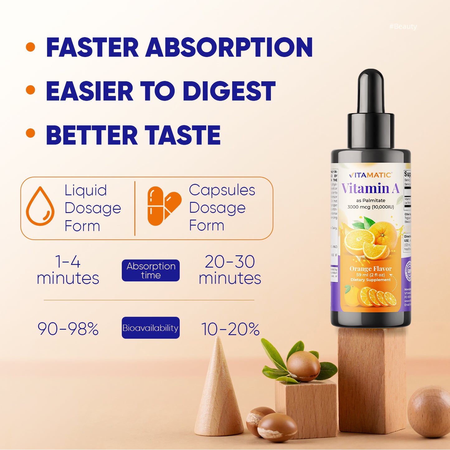 Vitamin A Liquid Drops 10000 IU (3000 mcg) as Retinyl Palmitate - 2 FL OZ (59 ml)