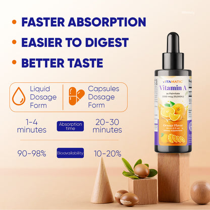 Vitamin A Liquid Drops 10000 IU (3000 mcg) as Retinyl Palmitate - 2 FL OZ (59 ml)