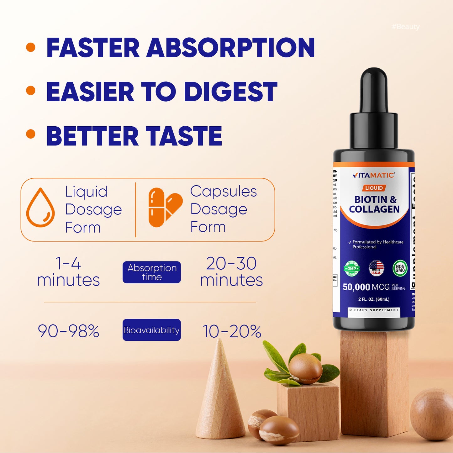 Vitamatic Liquid Biotin & Collagen for Hair Growth - Women & Men – Supports Glowing Skin, Healthy Hair & Nail Growth (2Fl Oz)