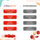 Apple Cider Vinegar  1000 mg 60 Vegan Gummies